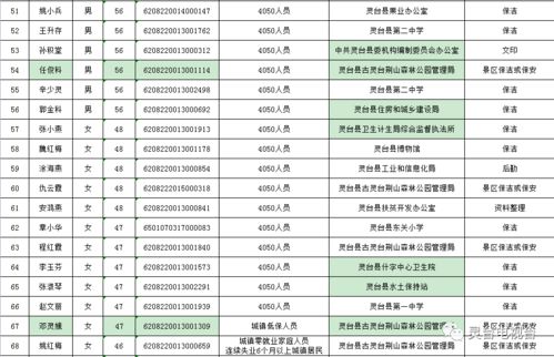 灵台县人力资源和社会保障局关于拟聘用武明乐等122名公益性岗位人员的公示