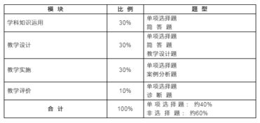 初中学科知识与教学能力