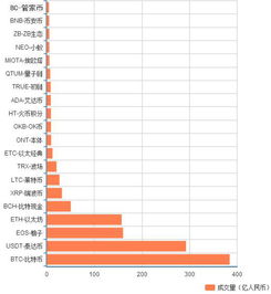 全球交易量前十的货币,2023世界货币结算排行榜