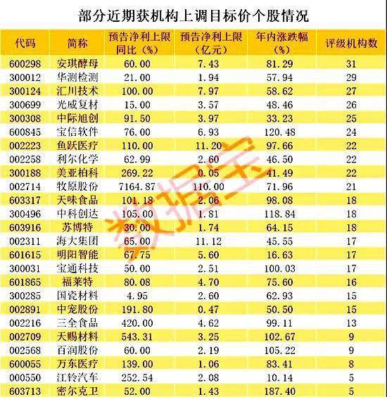 7月14日星期二盘前数据汇总