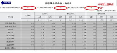 企业在准备同期资料时，什么情况下需要准备主体文档？具体内容是什么？