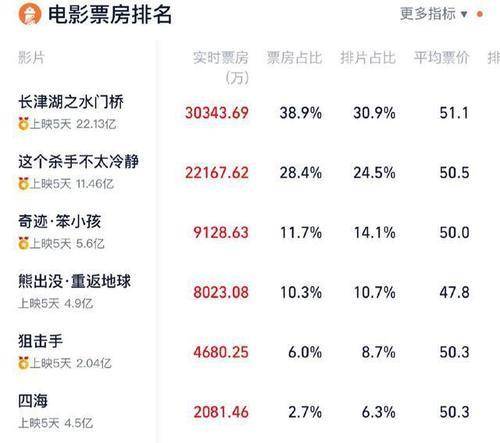 营销过度被群嘲,天赋型演员刘浩存为何惹众怒