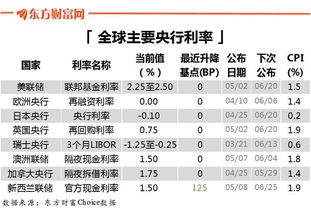 五万以上的存放到股市银行里不钞股一年利息有多少