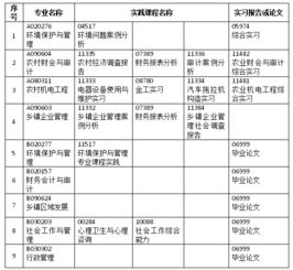 华南农业大学毕业论文管理系统