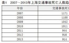 城市道路方面的毕业论文