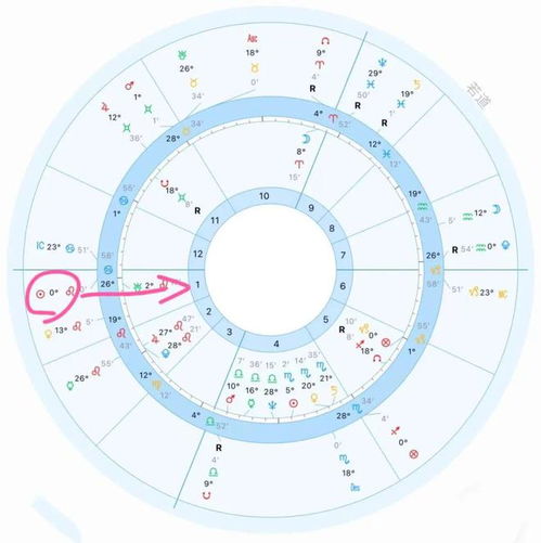 星座上升查询 星座上升和下升查询