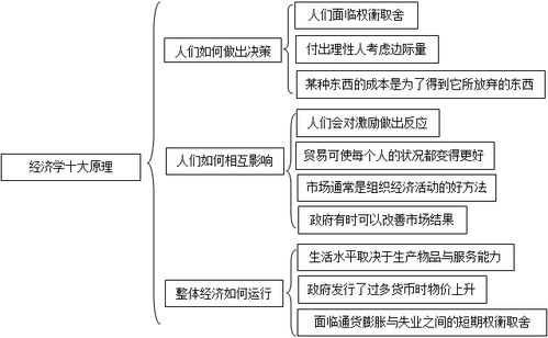 用经济学原理解释房产税对相关利益主体的影响