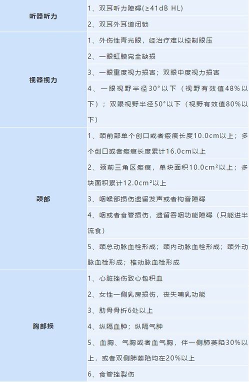 被人打了怎么做伤情鉴定 附最新伤情鉴定标准明细