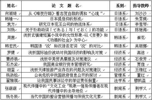 天津外国语大学毕业论文成绩算到百分制学分里吗,天津外国语大学优秀毕业论文,天津外国语大学毕业论文系统