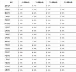 交通银行5.1%银行基金利息是什么意思