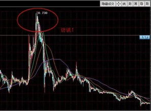 当期股价不应该高于过去3年平均利润的15倍。这个平均利润在东方财富APP哪里可看呢？大家帮帮忙哈