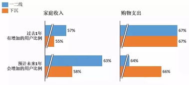 前段时间的“公租房住宅产业化发展趋势”，众美集团是怎么依照做的？