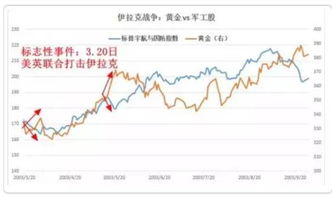 美国军工股票有哪些