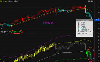 华研股价下跌的原因是什么