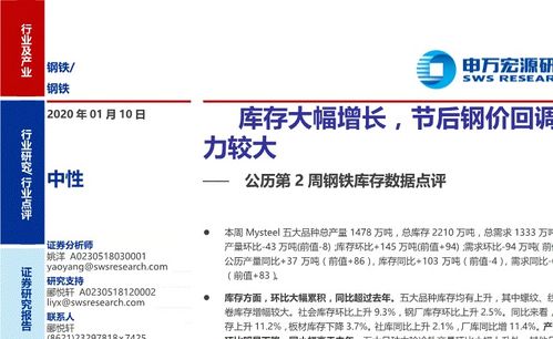 天津钢铁有限公司的股票代码是多少?