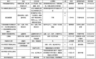 企事业单位60余个暑期社会实践岗位所剩无几啦,来赶末班车吧 