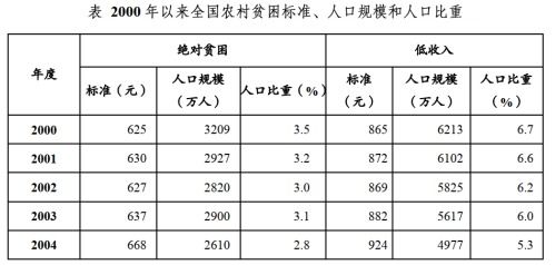 2020广东事业单位考试行测资料分析 你容易掉进的资料分析陷阱