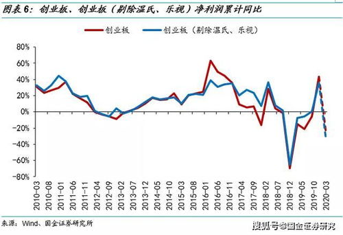 温氏集团股票上市后原始股份可以交易吗