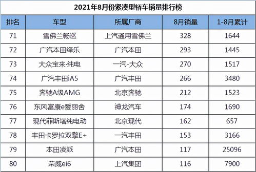 销售最好的车排行榜前十名,2023销售最好的车排行榜前十名