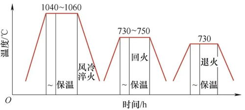 生铁经过热处理后含碳量越高硬度越高吗