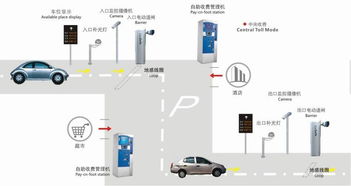 路边停车无人收费系统(无人值守收费停车场系统图)