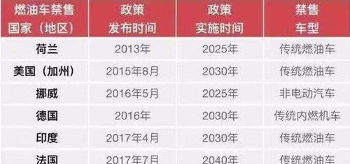 我国禁售燃油车时间将至,买车的人请注意,猜猜你的车能开几年