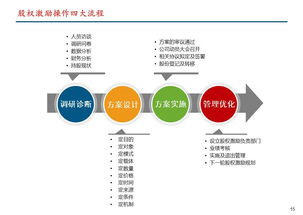 创业公司，如何分配股权最合理