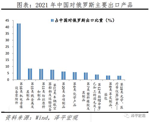 任泽平 俄乌局势对全球及中国经济的影响分析