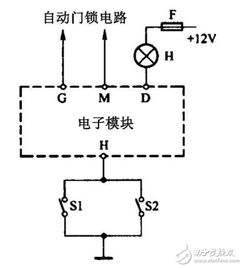 汽车防盗系统工作原理视频 