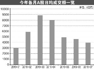 创业板大非一次性最多可以减持多少