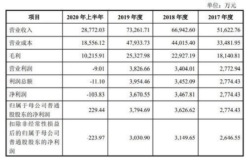 申购确认后第二天从当日收益中又扣了相同数额的手续费，为什么扣两次？