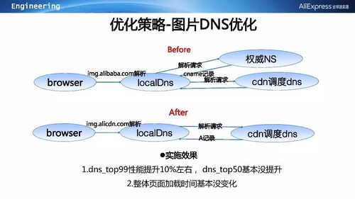 cdn是什么意思骂人