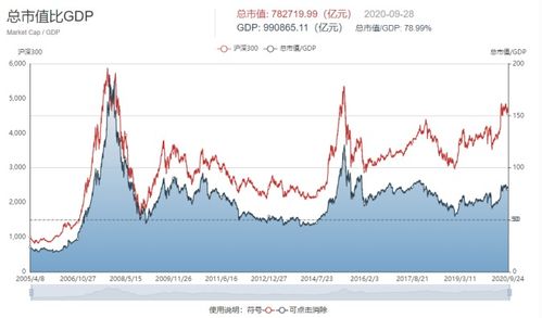 基金主要看什么指标，判断好坏，购买时间何时适宜？谢谢！