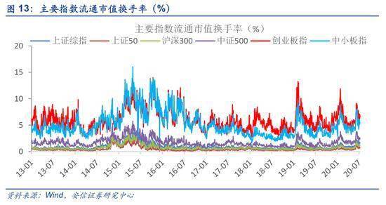 我想问一下股票中所谓的“点”是不是百分点的“点”