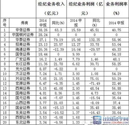 余姚哪家证券所佣金最低