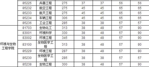 南工大研究生录取分数线 南京工程学院有没有研究生院