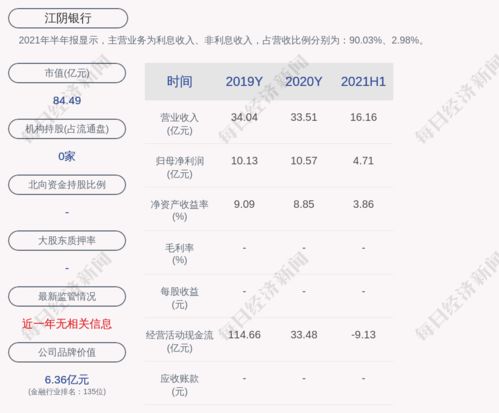 江银转债如何转股