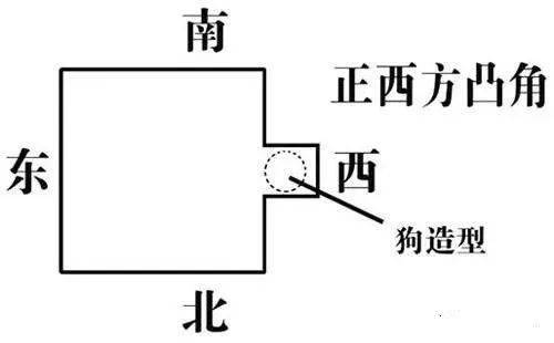 住宅不方正, 缺东缺西易伤身 ,教你化解房屋的缺角与凸角