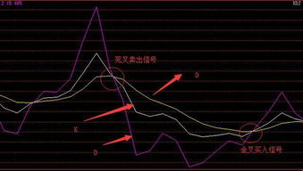 kdj指标中的k d j代表什么意思