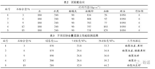 用机制砂配制混凝土与天然砂有什么区别