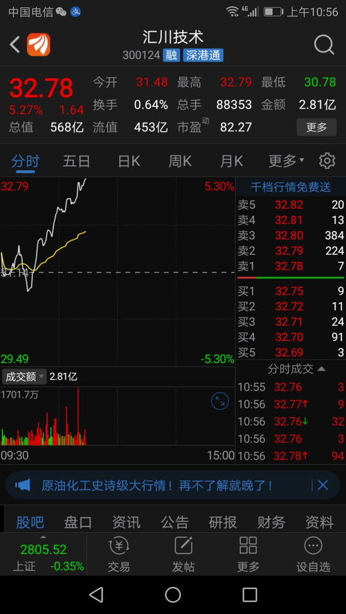 “主营收入同比增长”和“净利润同比增长”这两个指标对于一个股票的基本面有什么意义，如果这两个指标是负数可以买这个股票吗