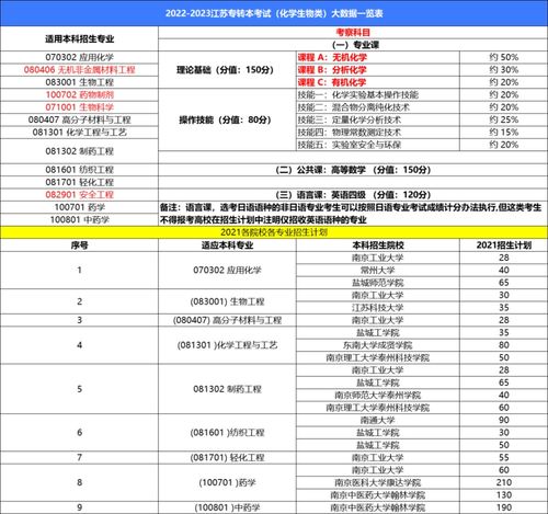 专升本一般多少分录取(图2)