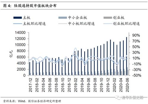 股市里持仓是可以长期持久的吗？