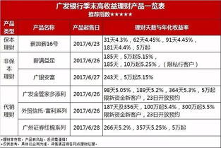 广发银行的理财产品特点是什么