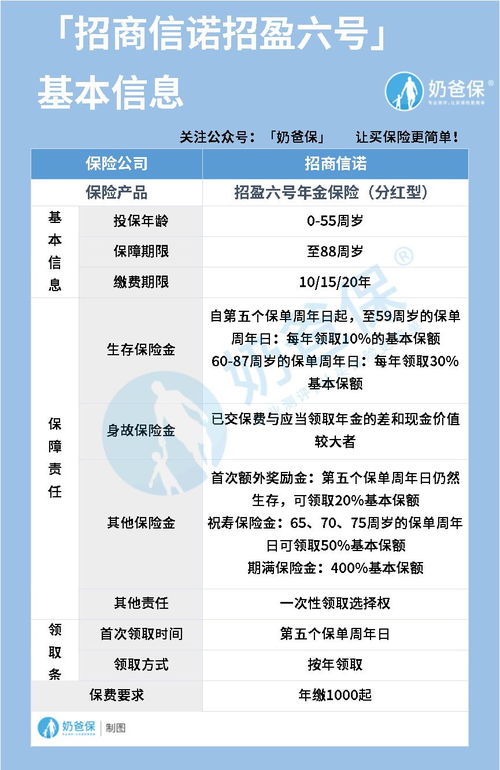 招商信诺年金险都是分红型的吗？怎么算分红？