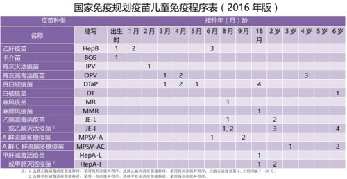 孩子打流脑疫苗免疫程序是间隔三个月，医生间隔了一个月就给孩子打了，请问有没有问题孩子会不会有事?