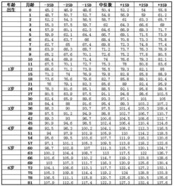 孩子身高的那些事 