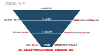 有限责任公司案例分析