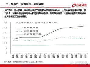 股市拉高价位是什么意思啊?怎样才能拉高价位?拉高价位有什么作用啊?