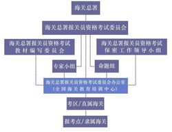 报关员工作内容(报关员考试报名网站)